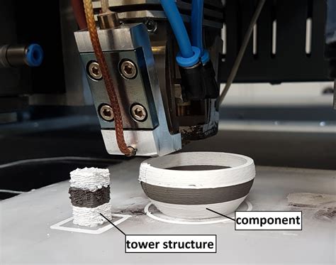 fused filament fabrication fff of metal-ceramic components|fff vs fdm 3d printing.